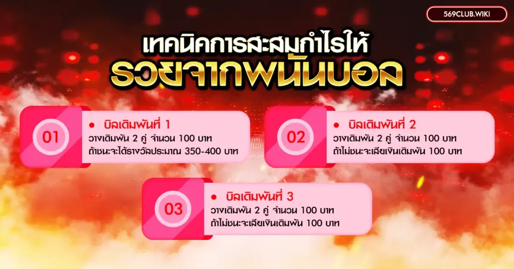 เทคนิคการสะสมกำไรให้ รวยจากพนันบอล มีอะไรบ้าง ?