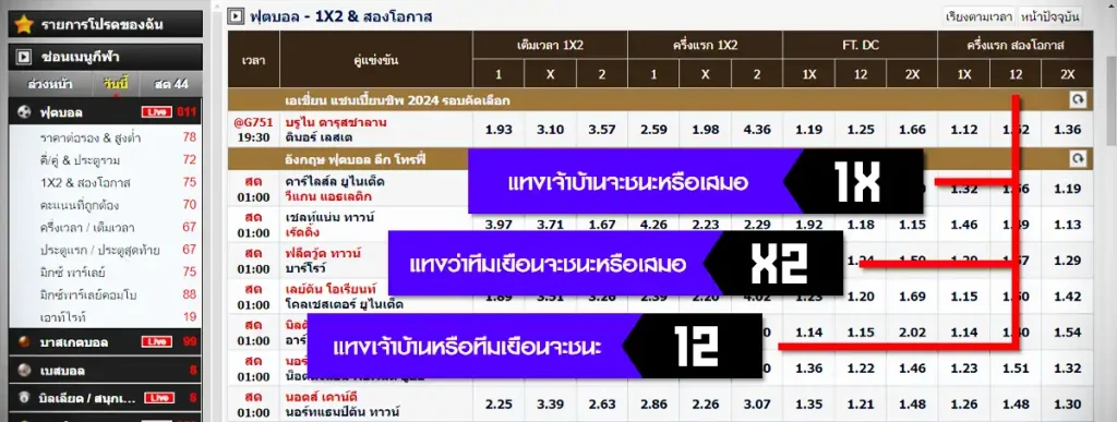 บอลสองโอกาส คืออะไร
