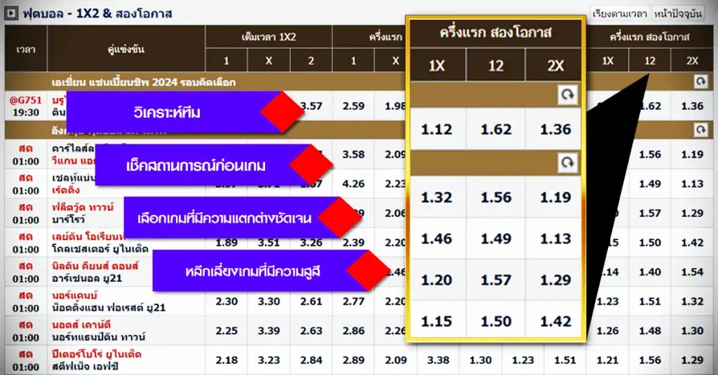 แทงบอลสองโอกาสยังไง ให้มีโอกาสชนะสูง