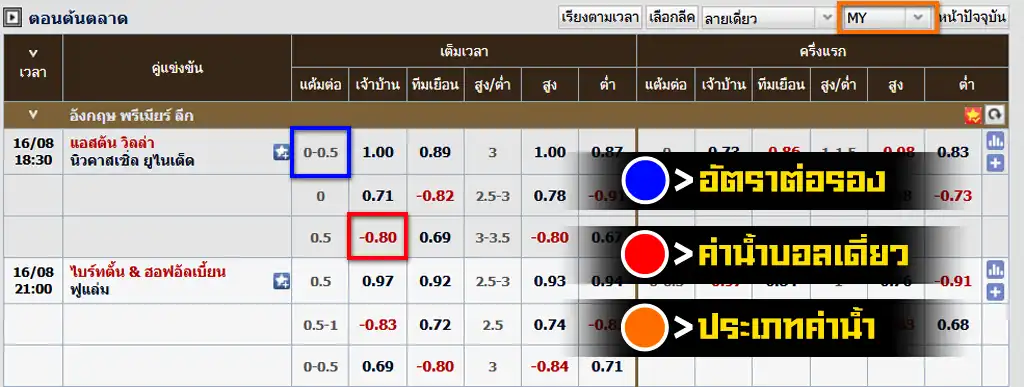 คิดราคาบอลเดี่ยว