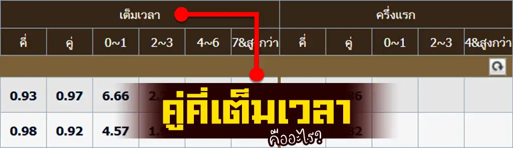 คู่คี่เต็มเวลา