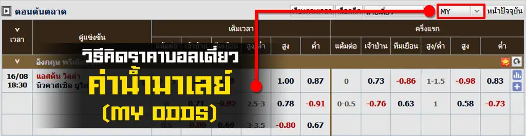 ค่าน้ำมาเลย์