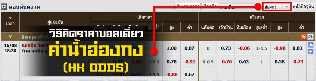 ค่าน้ำฮ่องกง