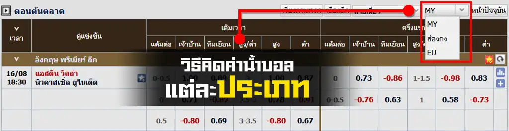 วิธีคิดค่าน้ำบอลแต่ละประเภท