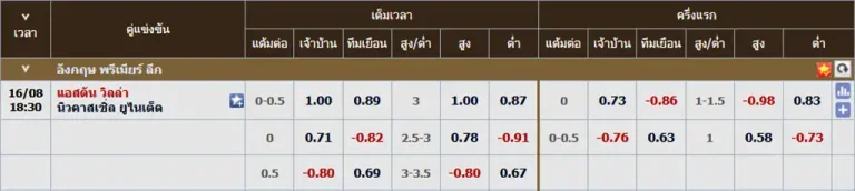 วิธีอ่านราคาบอลแฮนดิแคป