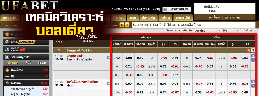 เทคนิควิเคราะห์บอลเดี่ยว