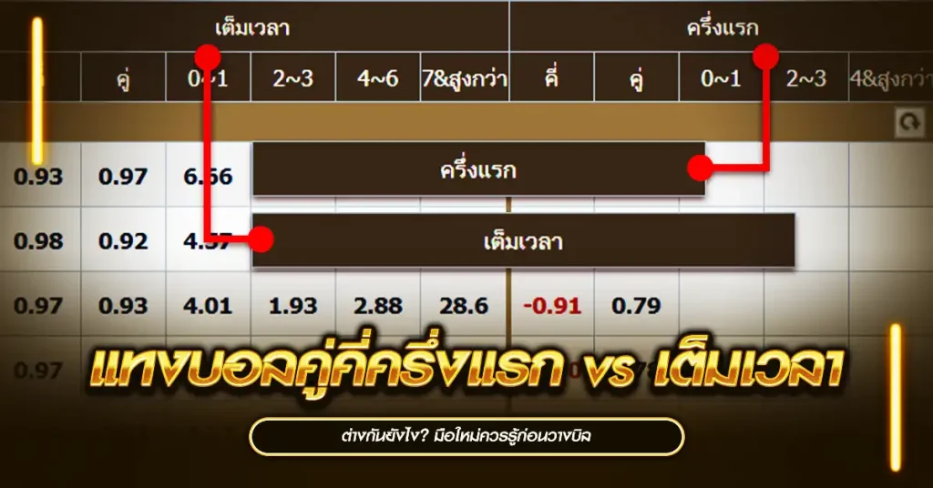 แทงบอลคู่คี่ครึ่งแรก vs เต็มเวลา