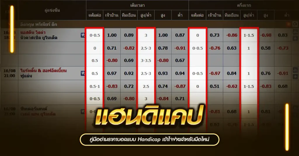 แฮนดิแคป