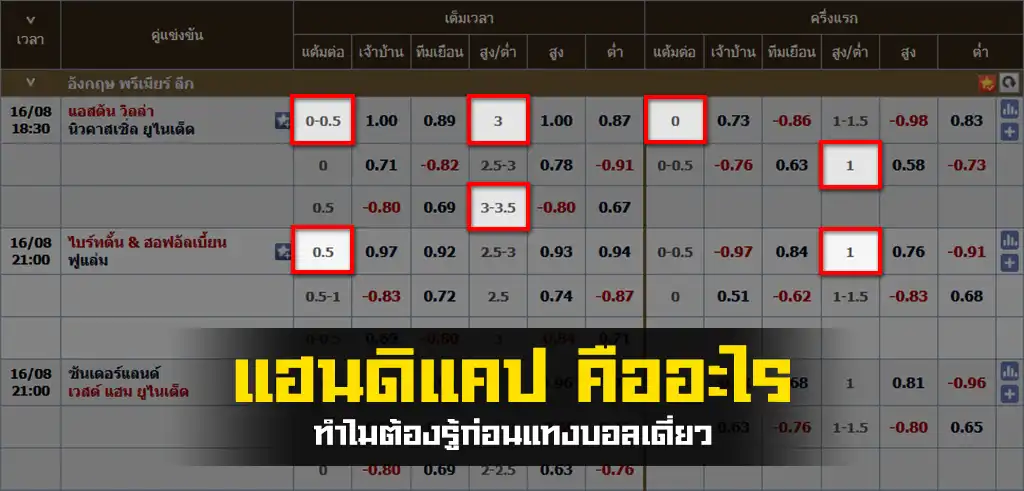 แฮนดิแคป คืออะไร